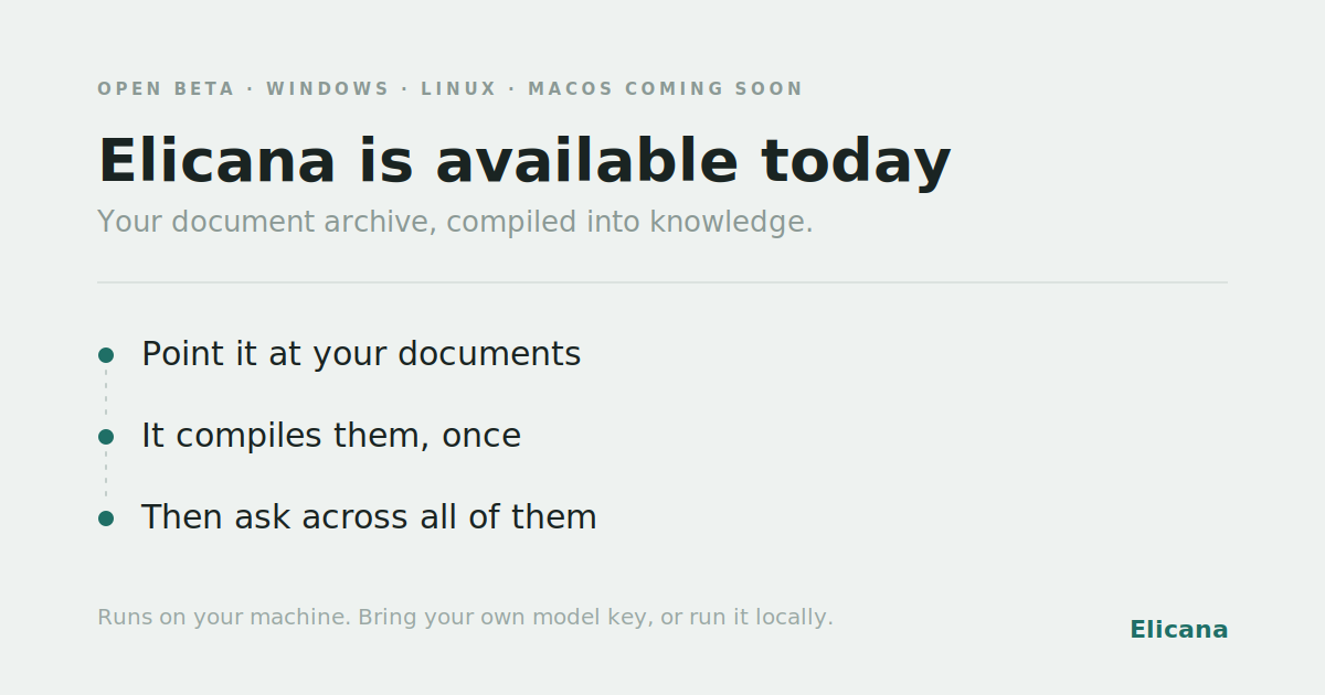 Card reading "Elicana is available today" over three steps: point it at your documents, it compiles them once, then ask across all of them.